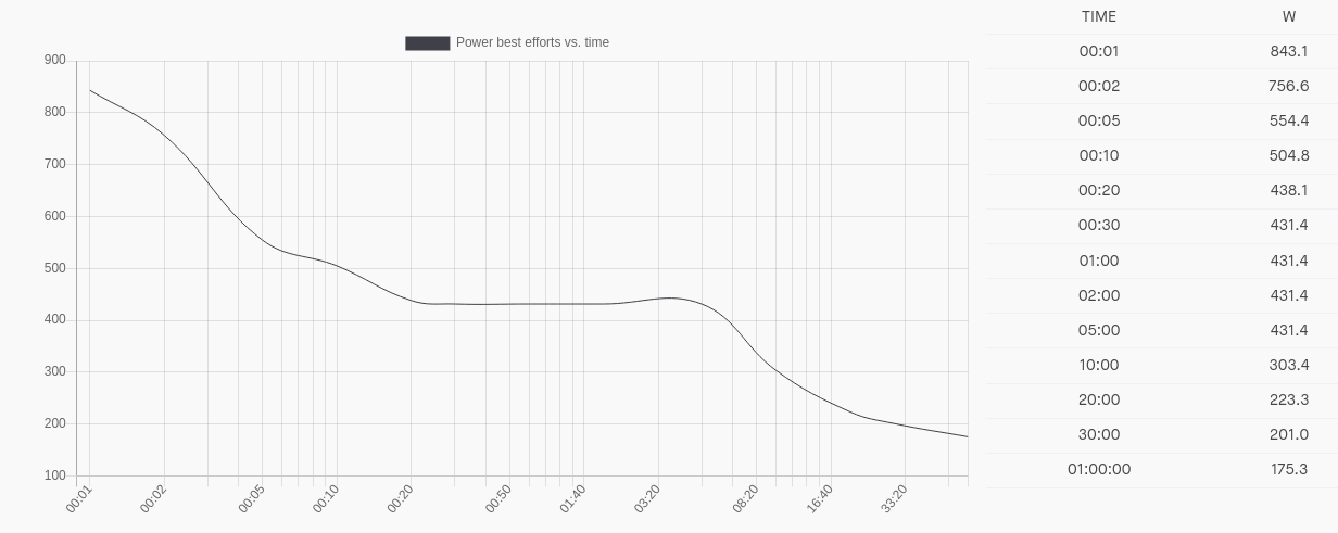 bikes/tdcc2023-power-curve.png