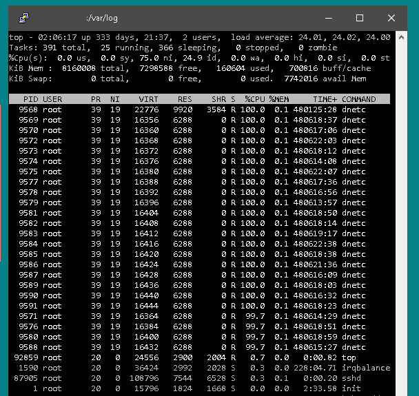 distributed.net/uptime.png