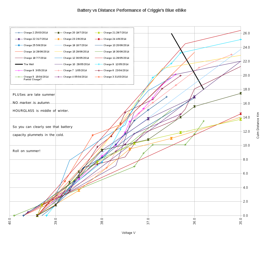 ebike/ebike_mileage.png