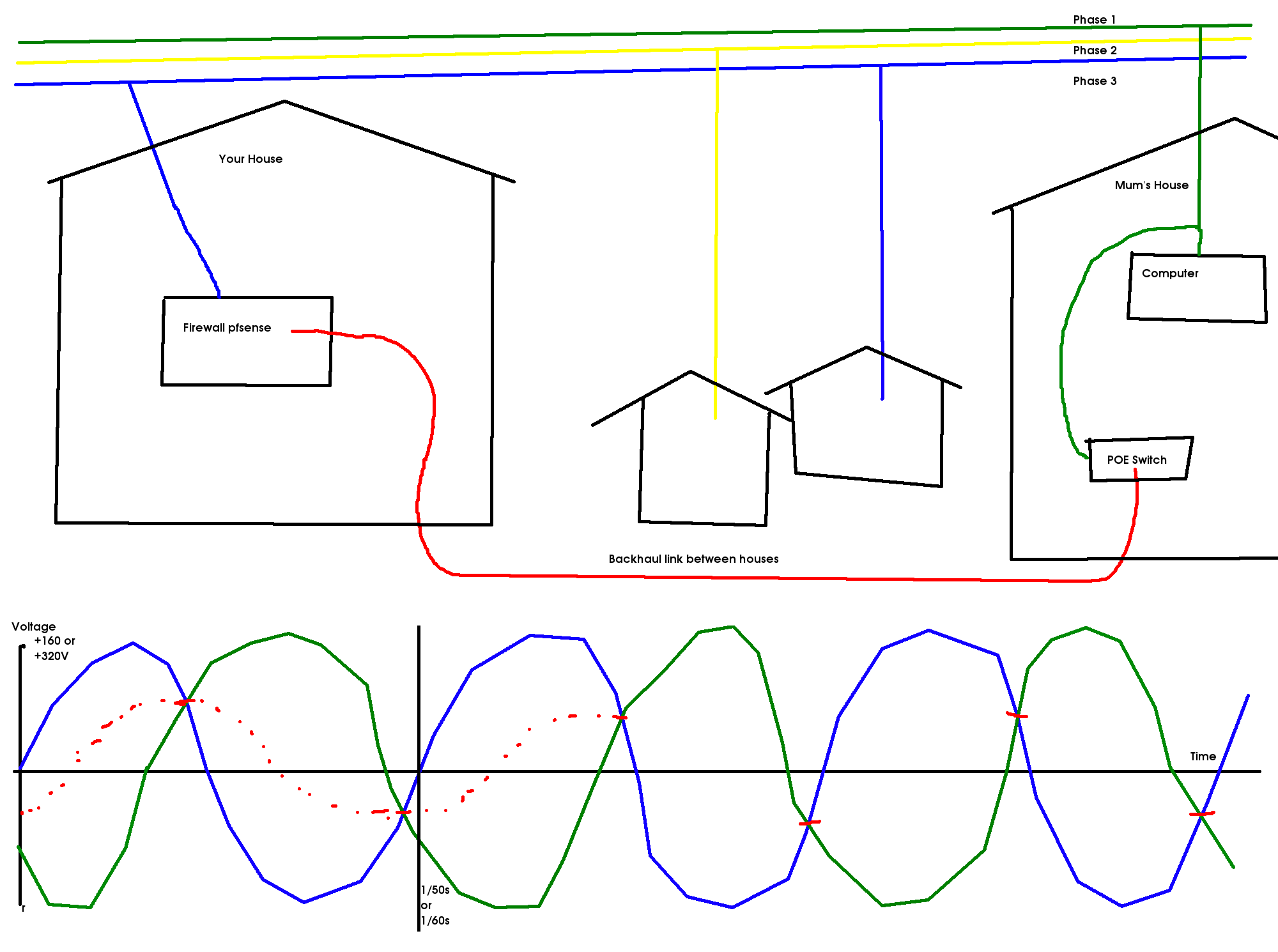 pfSense/david.png