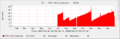 cpu_year.png