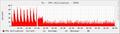pfsense_cpu.jpg