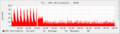 pfsense_cpu.png